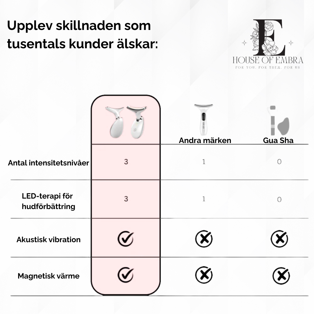 HotGlow™ – Ansiktsmassage & Ljusterapi för Inre och Yttre Ljus
